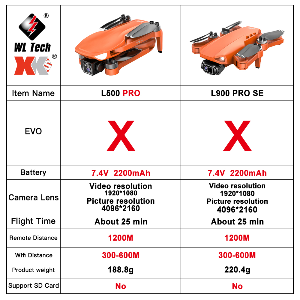 L500 PRO GPS Drone 4K Profesio - Drone Rc Fpv Manual reseña y precio
