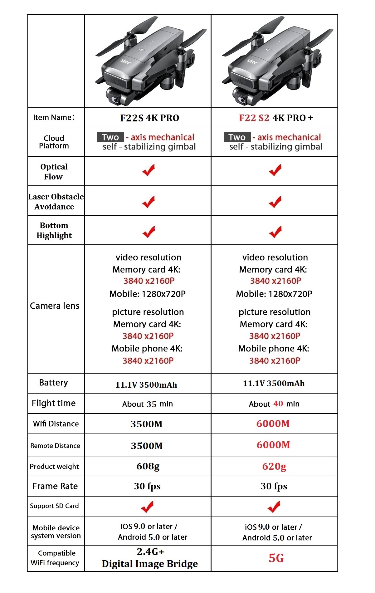 Dron SJRC F22 S2 4K Pro+ Versi - Drone F22 Rc reseña y precio